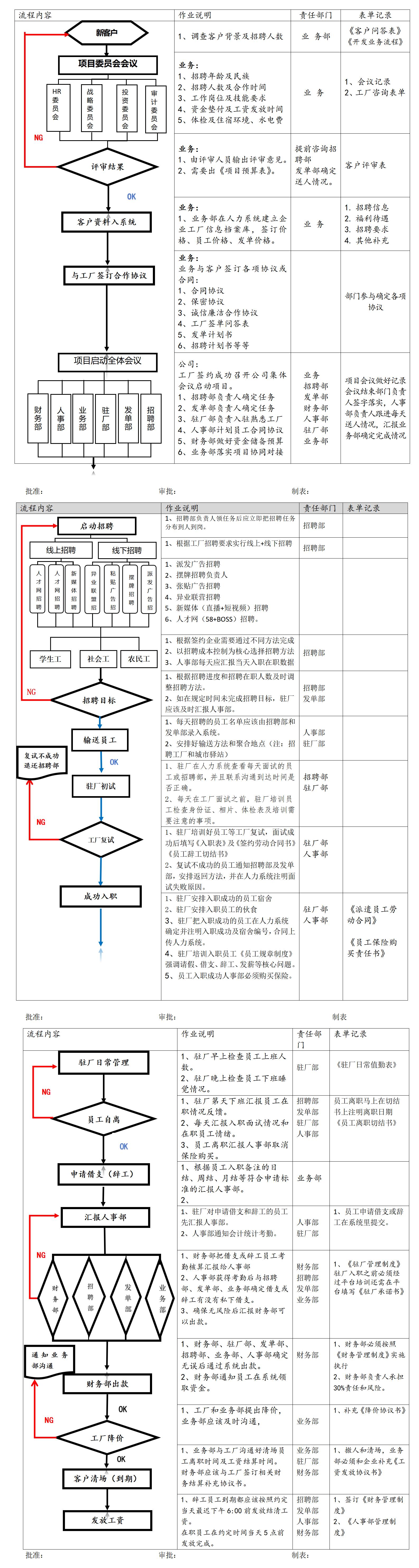 公司流程图（整体) - 副本_01.jpg